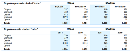 Rai e Mediaset: composizione e costi del personale a confronto