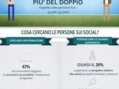 Social networks salute, star meglio tweet!