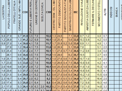 Sondaggio LORIEN: 35,2% (+5,4%), 29,8%, 14,8%, MONTI 13,4%