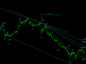 Ftsemib: Ewt, conteggio livelli operativi real time