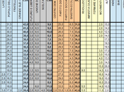 Sondaggio PIEPOLI: (+5%), 32%, 13%, MONTI