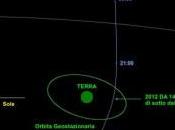 L’asteroide 2012 DA14 sfiorerà Terra febbraio 2013: fine mondo?