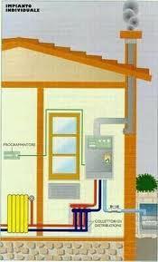 Caldaie individuali