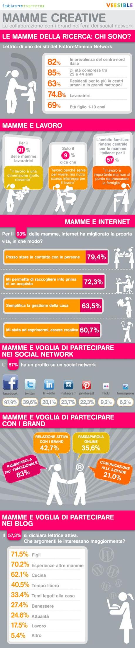 infografica-mamme-creative