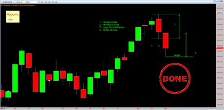 Ftsemib: 4° T+1 rel. 1.4