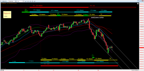 Ftsemib: 4° T+1 rel. 1.4