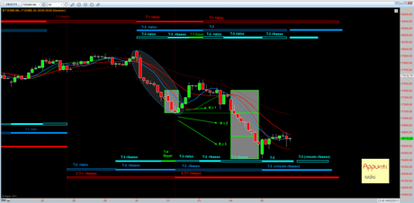 Ftsemib: 4° T+1 rel. 1.4