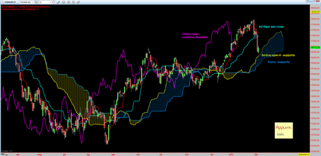 Ftsemib: 4° T+1 rel. 1.4