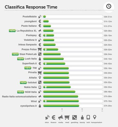 % name Ecco i migliori brand italiani su Facebook a Gennaio 2013