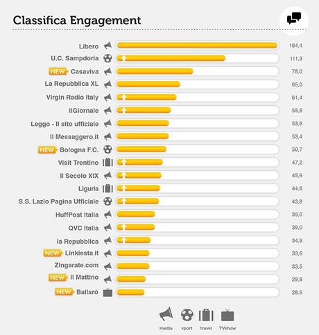 % name Ecco i migliori brand italiani su Facebook a Gennaio 2013