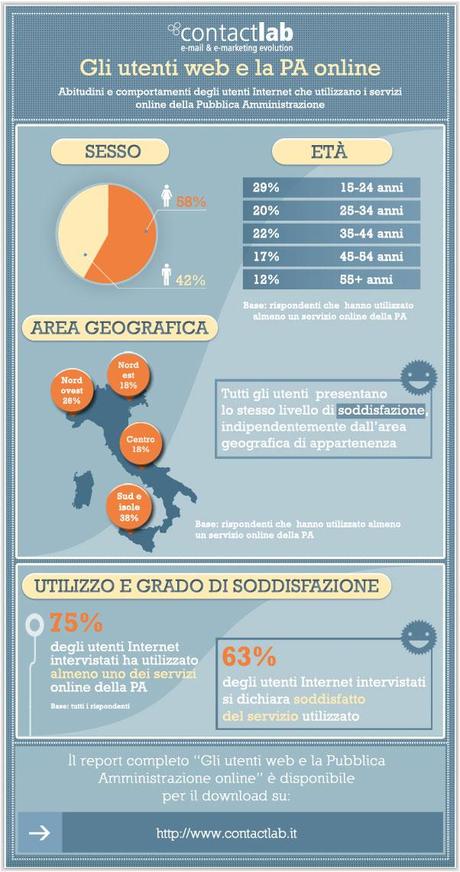 Utenti-web-e-Pubblica-Amministrazione-online---ContactLab