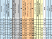 Sondaggio DEMOPOLIS: 33,6% (+5,2%), 28,4%, 17,5%, MONTI 14,4%