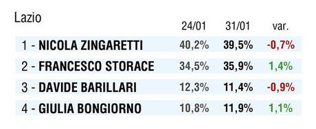 elezioni-regionali_24-01