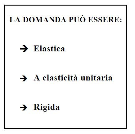 Pricing ed elasticità della domanda