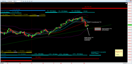 Ftsemib: 4° T+1 rel. 1.5