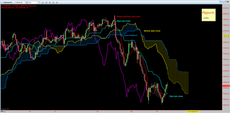 Ftsemib: 4° T+1 rel. 1.5 Ftsemib: 4° T+1 rel. 1.5
