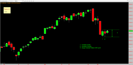 Ftsemib: 4° T+1 rel. 1.5 Ftsemib: 4° T+1 rel. 1.5