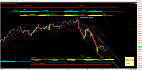 Ftsemib: 4° T+1 rel. 1.5 Ftsemib: 4° T+1 rel. 1.5