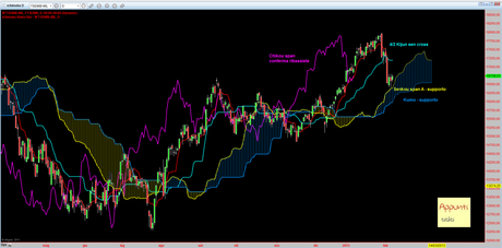 Ftsemib: 4° T+1 rel. 1.5 Ftsemib: 4° T+1 rel. 1.5