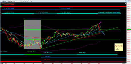 Ftsemib: 4° T+1 rel. 1.5 Ftsemib: 4° T+1 rel. 1.5