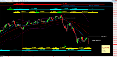 Ftsemib: 4° T+1 rel 1.6 Ftsemib: 4° T+1 rel 1.6