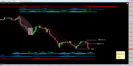 Ftsemib: 4° T+1 rel 1.6 Ftsemib: 4° T+1 rel 1.6