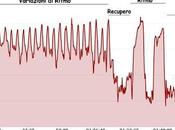 Allenamento durissimo