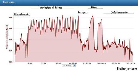 Allenamento durissimo