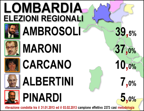 lombardia