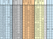 Sondaggio ISPO: 37,2% (+7,5%), 29,7%, 14,3%, MONTI 12,9%