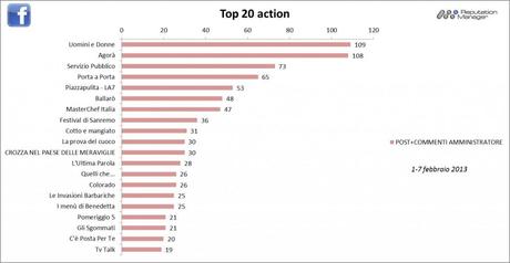 AudiSocialTv-Facebook-Action-1-7feb-2013-Reputation-Manager