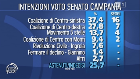 campania-elezioni-2013