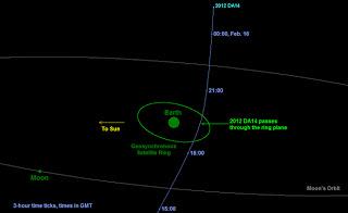 2012 DA14, l'asteroide che passerà vicino alla Terra il 15 febbraio. Un video della Nasa