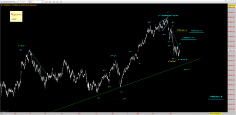 Ftsemib: alla ricerca di…