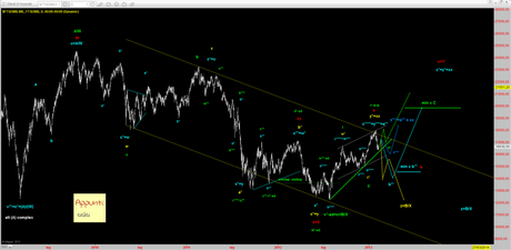 Ftsemib: alla ricerca di…