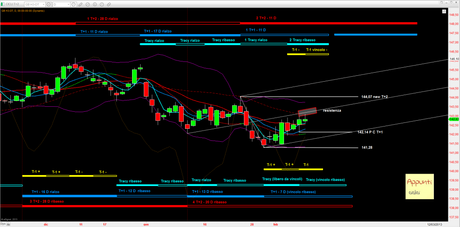 Bund: 4° Mensile rel 1.1