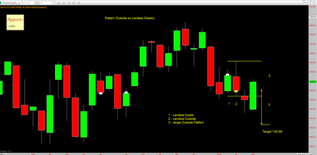 Bund: 4° Mensile rel 1.1