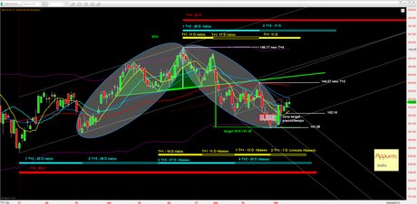 Bund: 4° Mensile rel 1.1