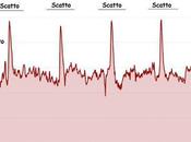 Allenamento Pre-Gara