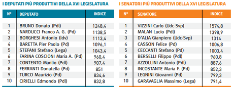 Quanto lavorano i parlamentari: Camere Aperte 2013