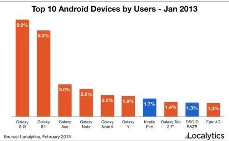 top-10-android-devices-samsung