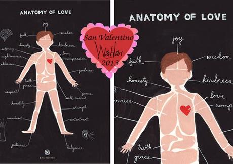 San Valentino Wishlist: Anatomy of love