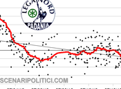 SP_TREND 13): Lega Nord