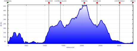 Uscita mtb del 10/2 ovvero...tracciato l'XC di Soave...e non solo