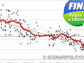 SP_TREND 13): Futuro Libertà l’Italia