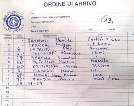 Gara Ro (Fe) 5° Classificato