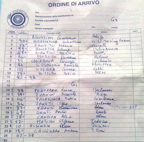 Gara Ro (Fe) 5° Classificato