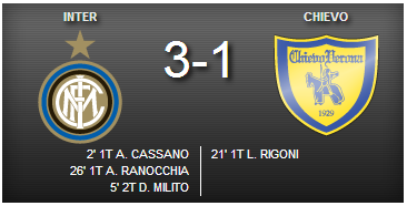 inter-chievo