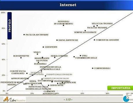 Profilo d'Immagine Internet