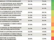 Sovvertire l’Ordine [dei Giornalisti]